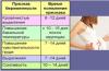 Определение беременности в медицинском учреждении