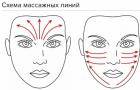 Cosmetic face masks: skin, composition, moisturizing, anti-wrinkle